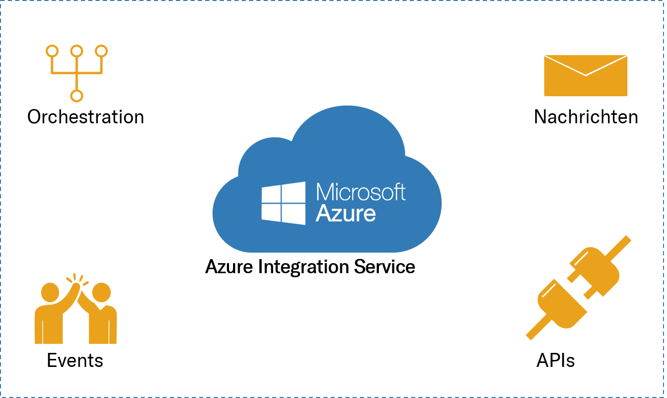 azure integration services presentation